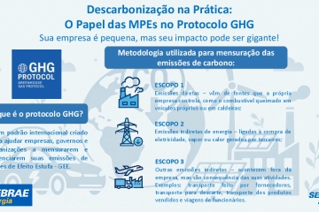 Documento: [Descarbonição na prática - O Papel das MPEs no Protocolo GHG]